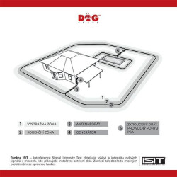 Elektronický neviditeľný plot Dogtrace d‑fence 2002