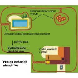 Elektronický plot CANIFUGUE 2015